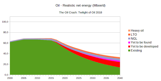 Oil_realistic_net_energy-WEO 2018.png
